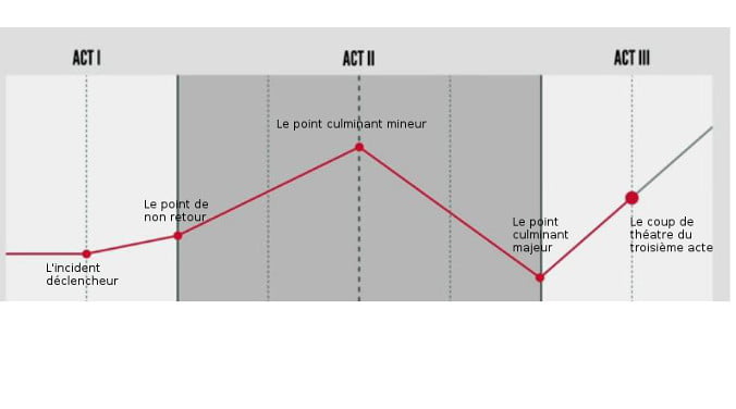 momentsMajeurs_une