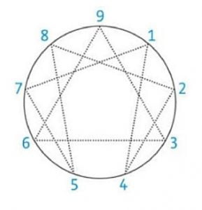 enneagramme_1