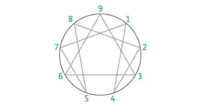 enneagramme_une