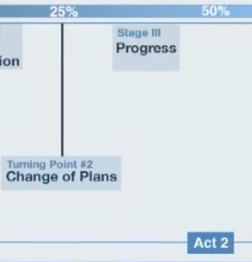 Capture_SixStagePlotStructure_progress