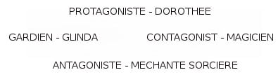 Dramatica
