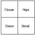 Dramatica