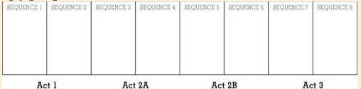 Séquence