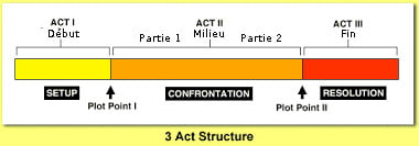 threeActStructure2