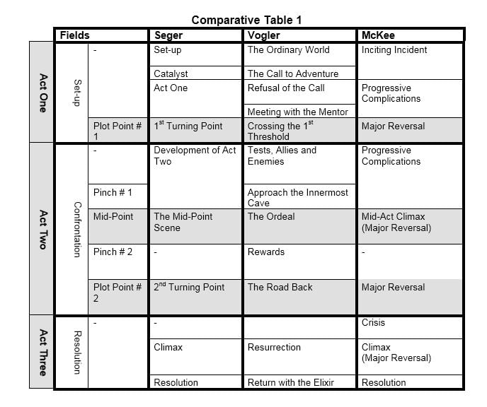 Capture_comparativeGurus