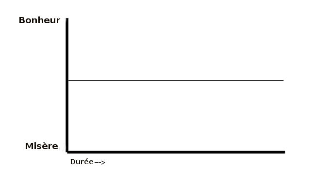 charteMisereBonheur