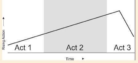 Capture_ThreeActStructure