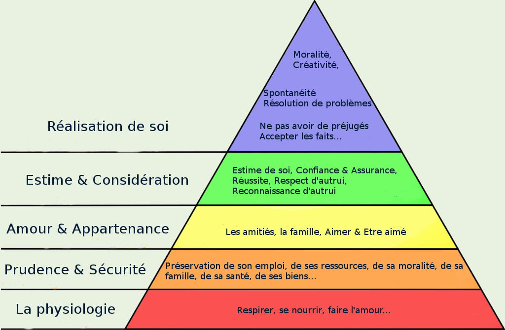 Maslows-Hierarchy-of-Needs