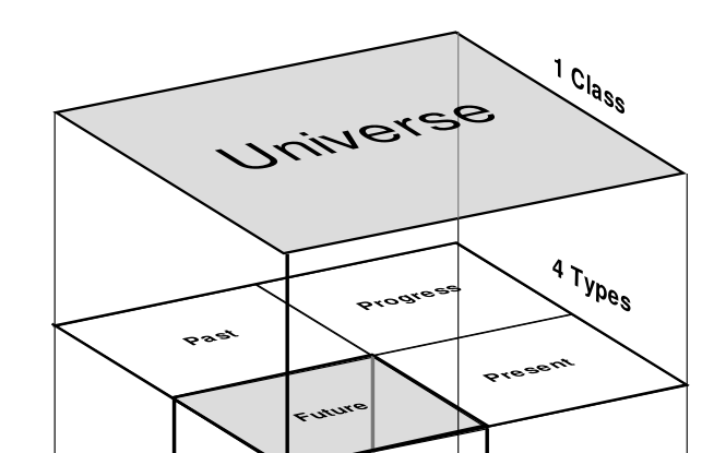 Capture_Universe
