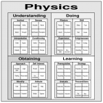 Capture_dramaticaClassePhysics-150×150