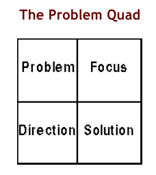 dramaticaProblemQuad