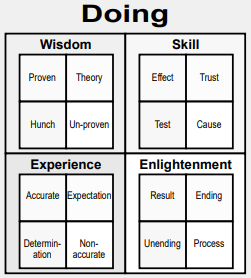 Doing