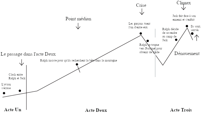 histoires
