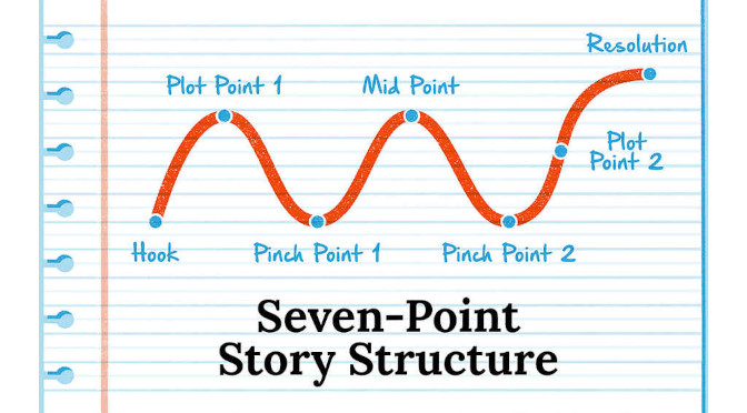 structure