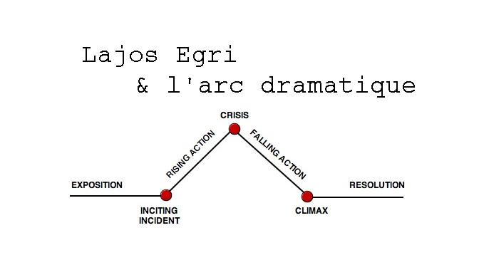 arc dramatique