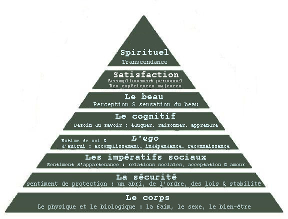 besoins
