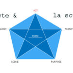 scène